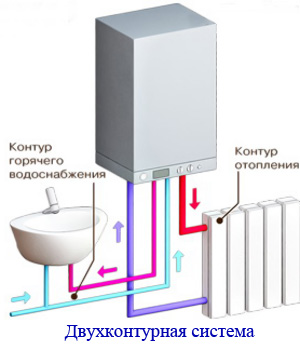 Котел на жидком топливе своими руками