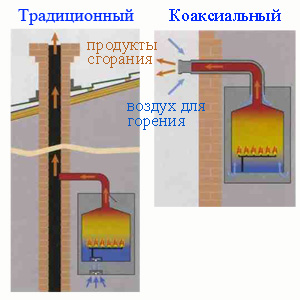 Котел на жидком топливе