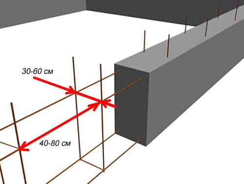 Расстояния между прутьями в армировании фундамента