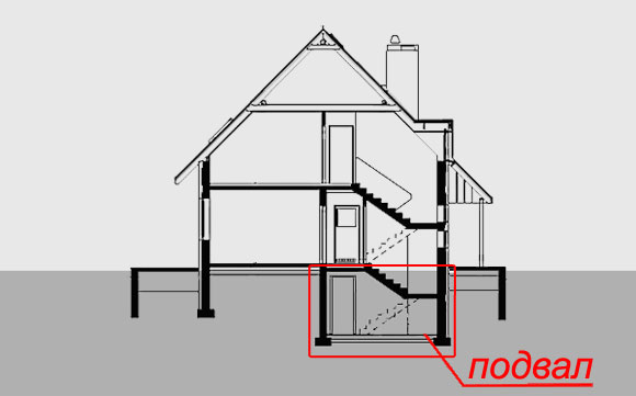 это чертеж подвала