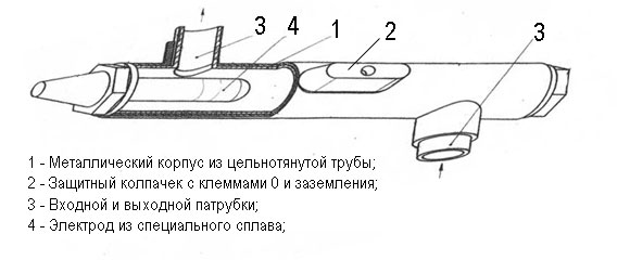 схема электродного котла