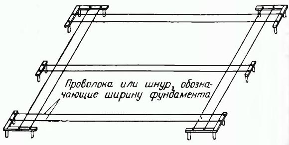 разметка фундамента