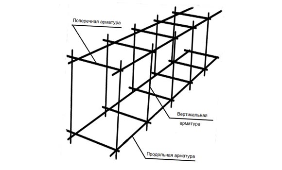 армирование фундамента