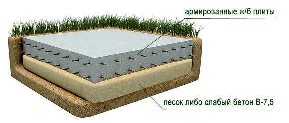 Схема плитного фундамента