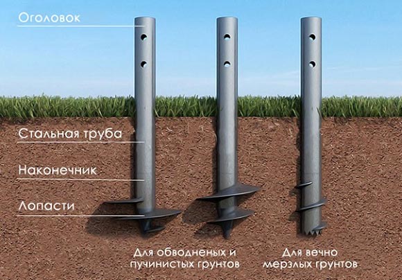 виды винтовой сваи