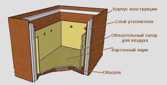 как хранить картофель на балконе