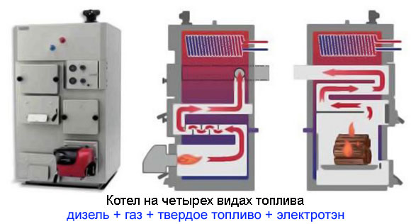 Котел на четырех видах топлива