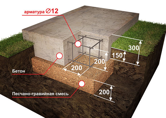 схема плавающего фундамента