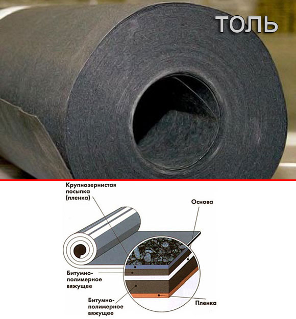 толь для гидроизоляции фундамента