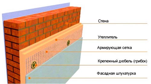 схема утепления стен подвала