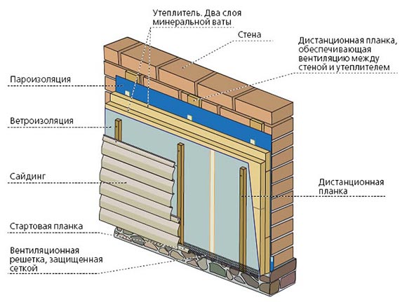 утепление цоколя базальтовой ватой